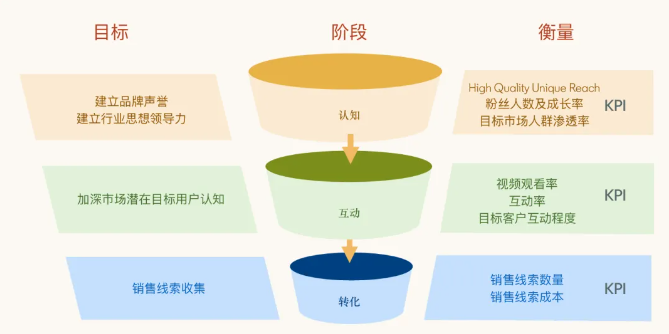图片[18]-领英广告运营SOP-外贸集市