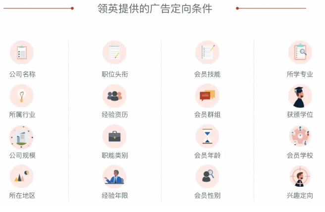 领英广告运营SOP-外贸集市
