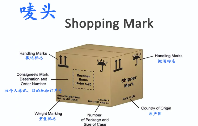 图片[2]-外贸唛头全解析——国际贸易通行证！-外贸集市