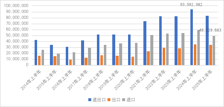 2025年巴西市场贸易数据分析及开发实操攻略！-北美市场论坛-区域市场-外贸集市
